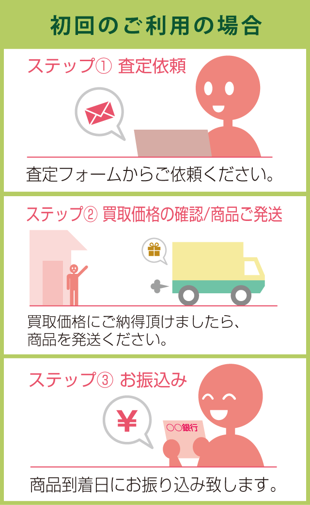 初回ご利用の場合