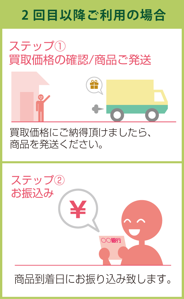 2回目以降ご利用の場合